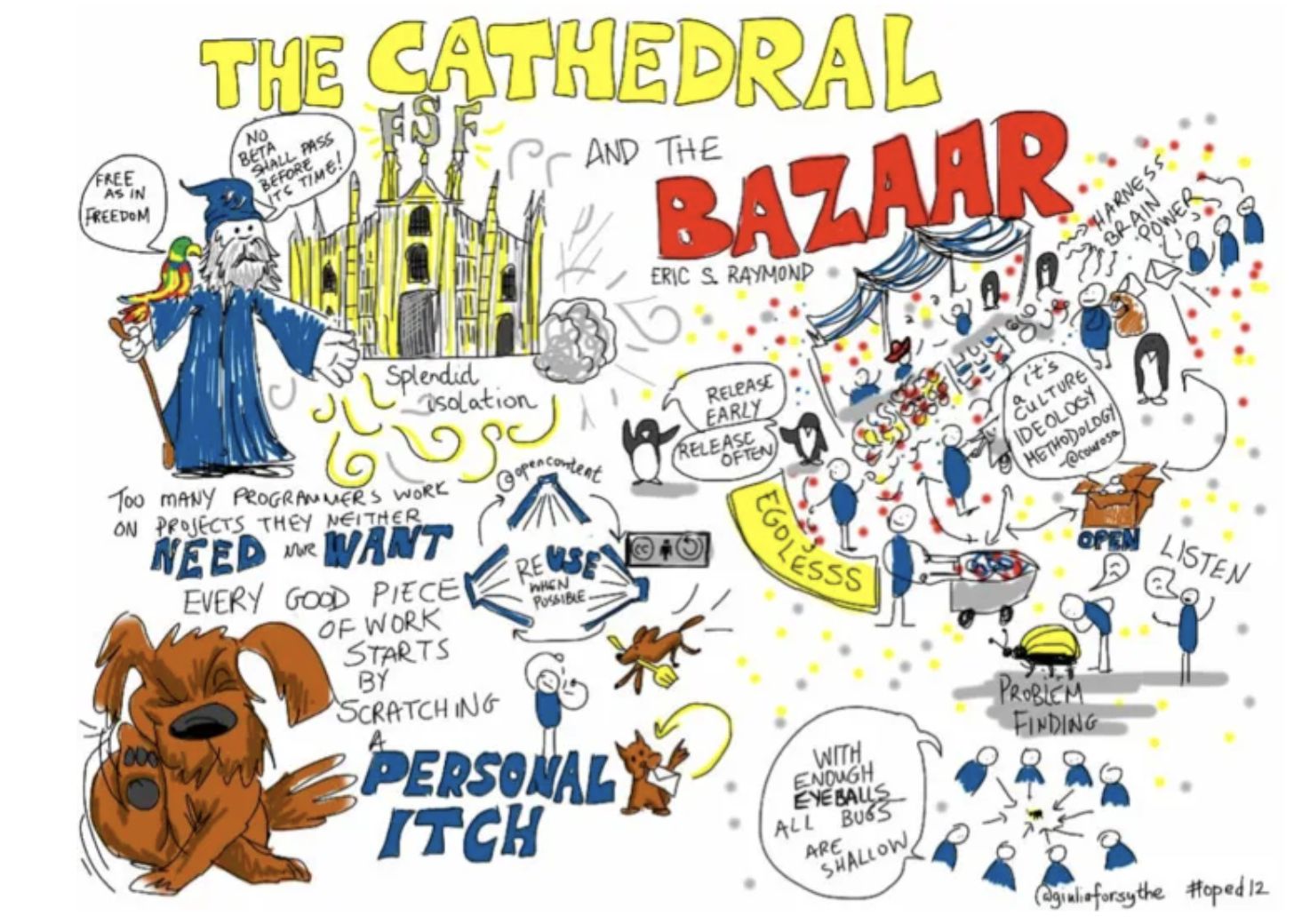 picture taken from https://medium.com/@a01631154/the-cathedral-and-the-bazaar-a87b626401a7